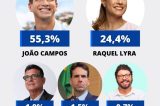 Opinião: João aparece com 31 pontos de vantagem sobre Raquel 