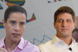 Pesquisa interna do Palácio já aponta Raquel Lyra ( PSD) empatada com João Campos (PSB)