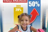 MARCO HISTÓRICO: Juazeiro avança 21 pontos na alfabetização e supera meta do Indicador Criança Alfabetizada em 2025