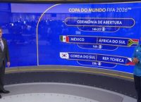 GAFE NA COPA! Globo anuncia partida que não irá transmitir