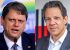 Datafolha: Tarcísio lidera em SP com 46%, contra 30% de Haddad